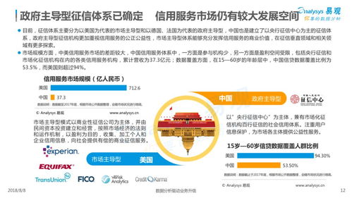 2018中國信用服務(wù)市場(chǎng)數(shù)字化升級(jí) 數(shù)字內(nèi)容制作服務(wù)的創(chuàng)新與賦能