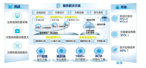 數字化服務之星知識問答 數字內容制作服務的核心價值與實戰(zhàn)應用