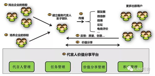 服務數字化轉型 引C端用戶之水，澆灌B端之萬物——數字內容制作服務的演進與賦能
