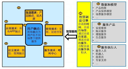 服務數字化轉型 引C端用戶之水，澆灌B端萬物之數字內容制作服務新生態(tài)