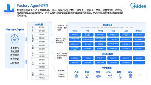 美云智數美擎產品再進化 AI智能體重構企業(yè)智能協(xié)同，開啟數字內容制作新紀元