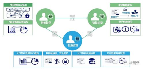 數字新基建指南 數據中臺如何賦能制造型企業(yè)實現(xiàn)數據經營與數字內容服務升級