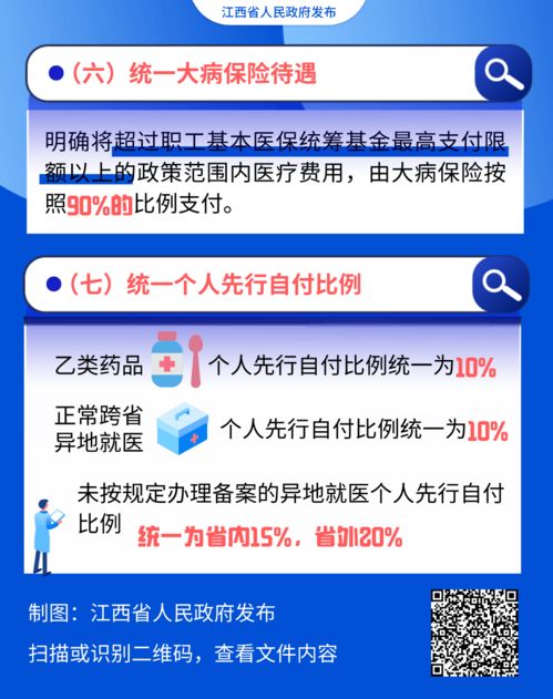 圖解江西醫?！捌呓y一”調整了哪些內容？與你有關，收藏這篇就夠了！