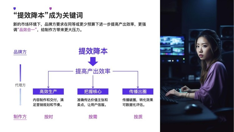 分秒幀程剛 降本增效時代，廣告人的破局之道在數字內容制作