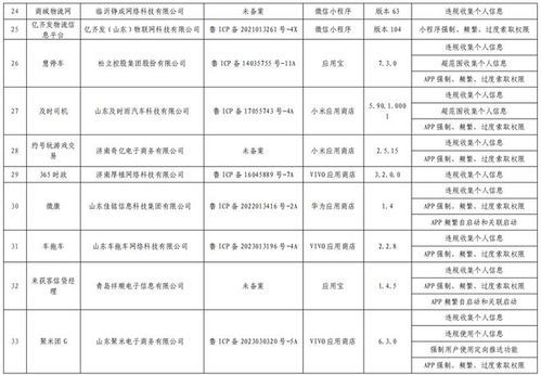 網(wǎng)約車與外賣服務(wù)頻頻上榜，山東通信管理局通報(bào)多款侵害用戶權(quán)益App
