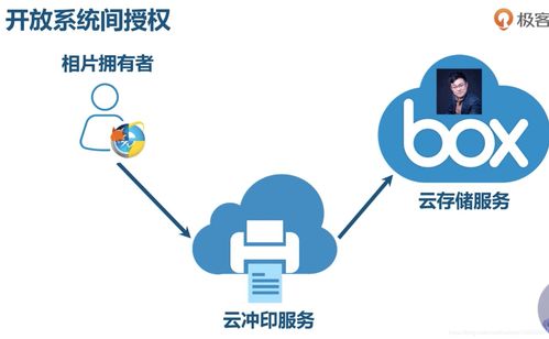 微服務架構實戰筆記01 OAuth2、服務架構圖及技術概覽